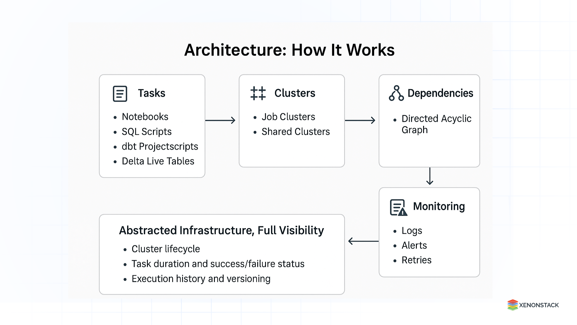 Orchestrating Data Analytics With Databricks - Premium Light Wallpaper Gallery - HD