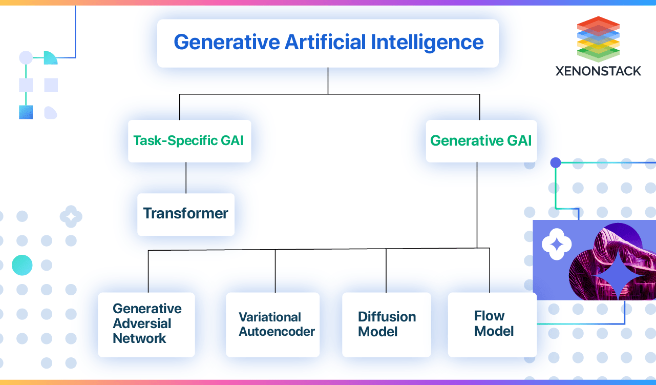 A Guide To 3d Object Generation With Generative Models Generative Ai - Desktop Sunset Arts for Desktop