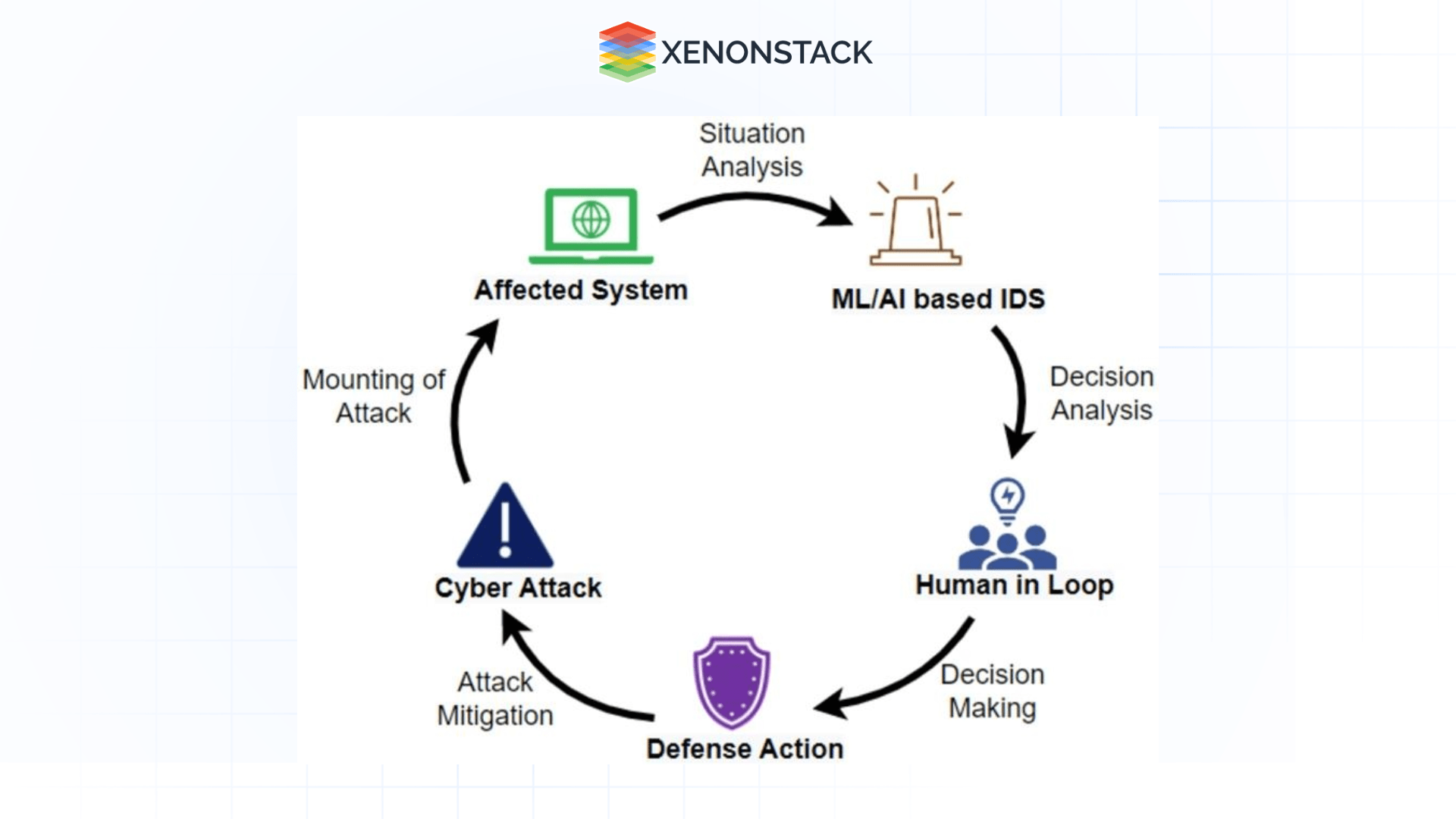 What Is Human In The Loop Workflow Automation Nordic Apis - Best Colorful Textures in HD
