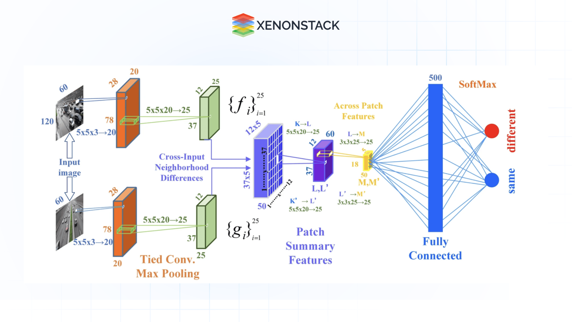 Computer Vision Vehicle Alert Sensormatic - Incredible Ultra HD Geometric Textures | Free Download