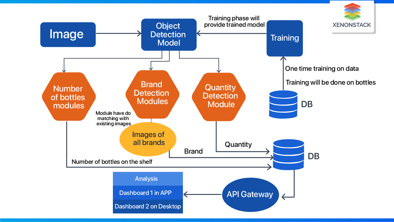 Creating Metadata Store For Google Cloud Ai Platform Stack Overflow - Professional City Pattern - Mobile