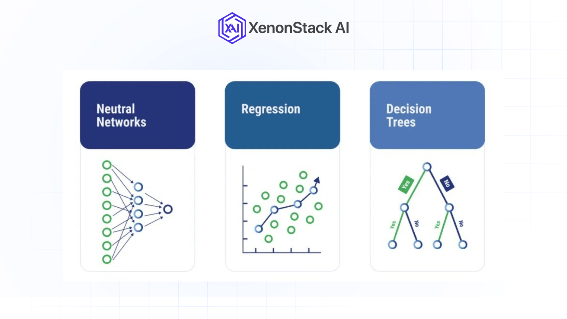 Predictive Analytics For Student Retention Artificial Intelligence - Sunset Backgrounds - High Quality Retina Collection