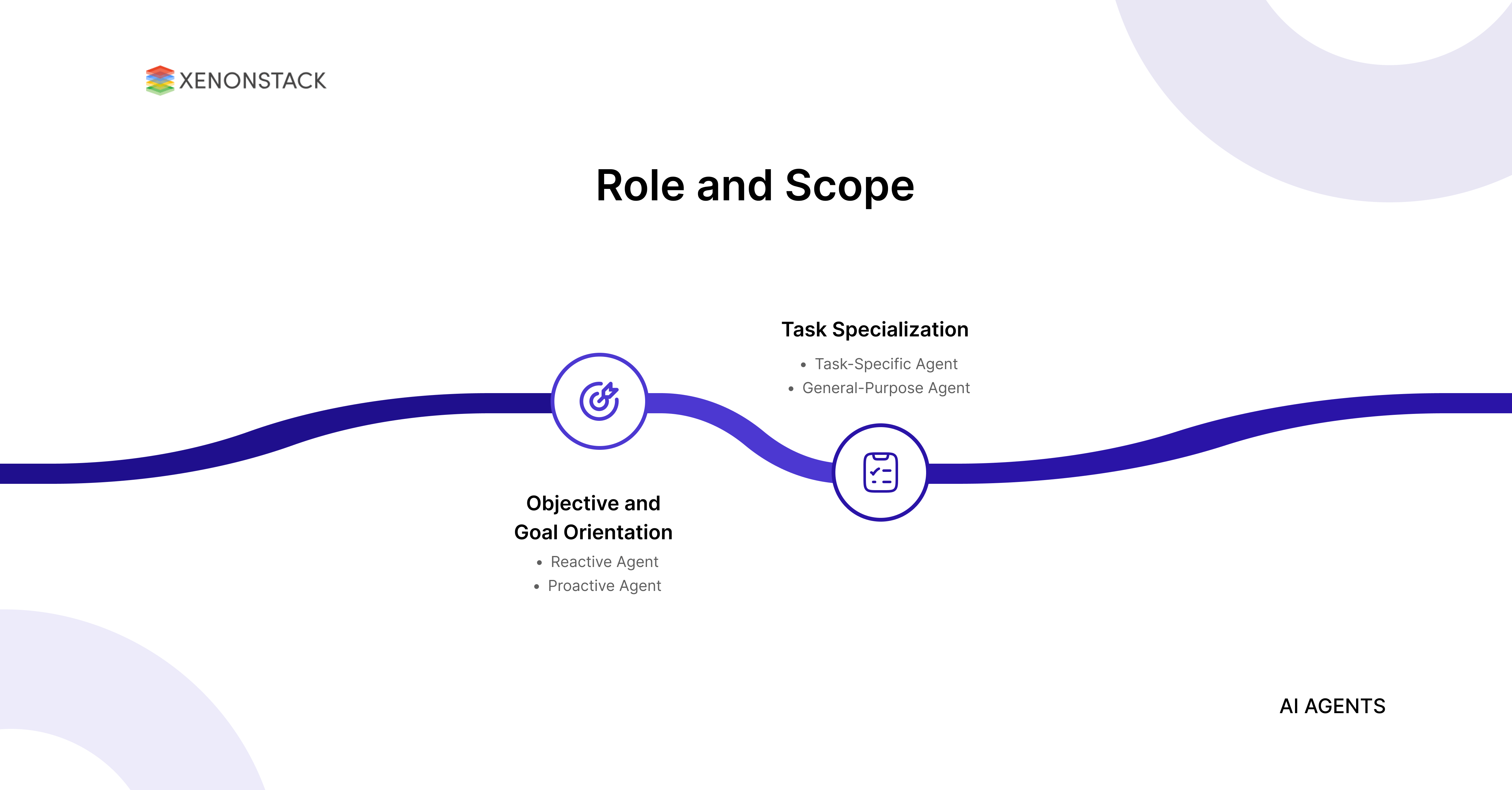 Ai Agents Orientation - Artistic Desktop Space Images | Free Download