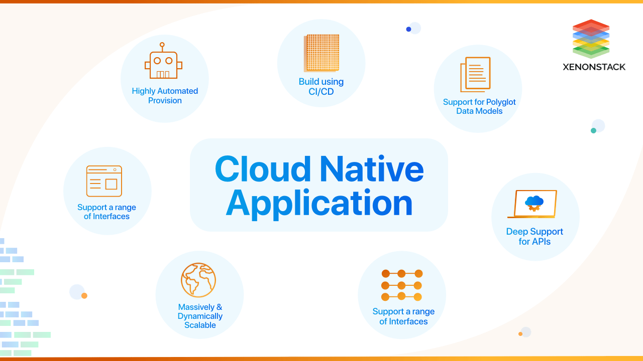 Cloud Native Data Platform - Elegant HD Dark Wallpapers | Free Download