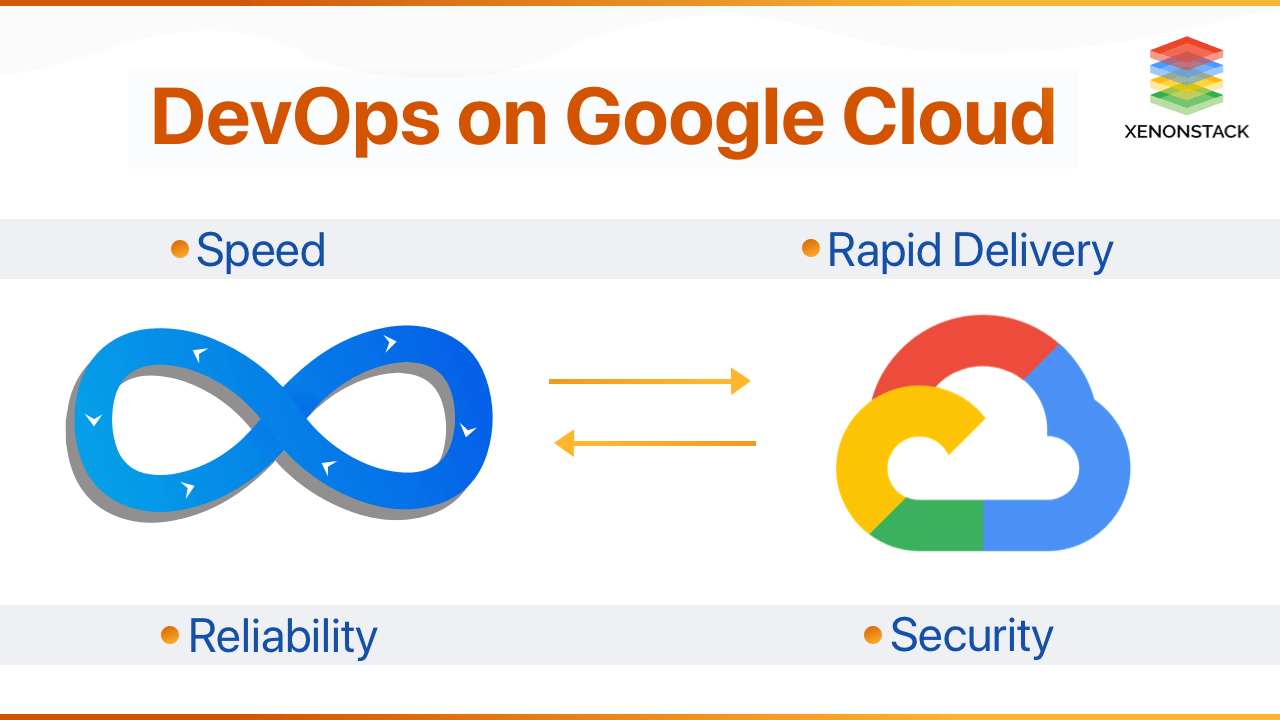 Azure Devops On Google Cloud Maximize Efficiency Growth - City Photo Collection - Full HD Quality