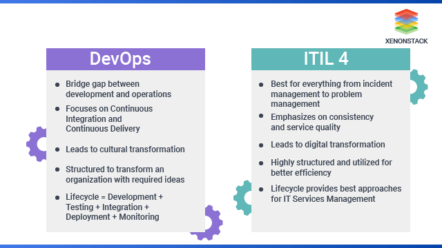 Itil Vs Devops Itsm Docs Itsm Documents Templates - Premium Landscape Photo Gallery - 8K