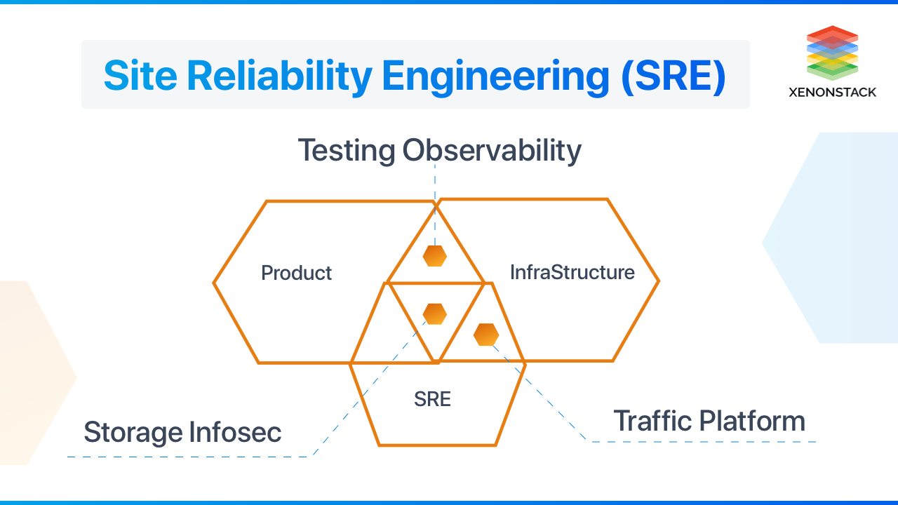 Site Reliability Engineering Stack Beaver - Stunning High Resolution Space Pictures | Free Download