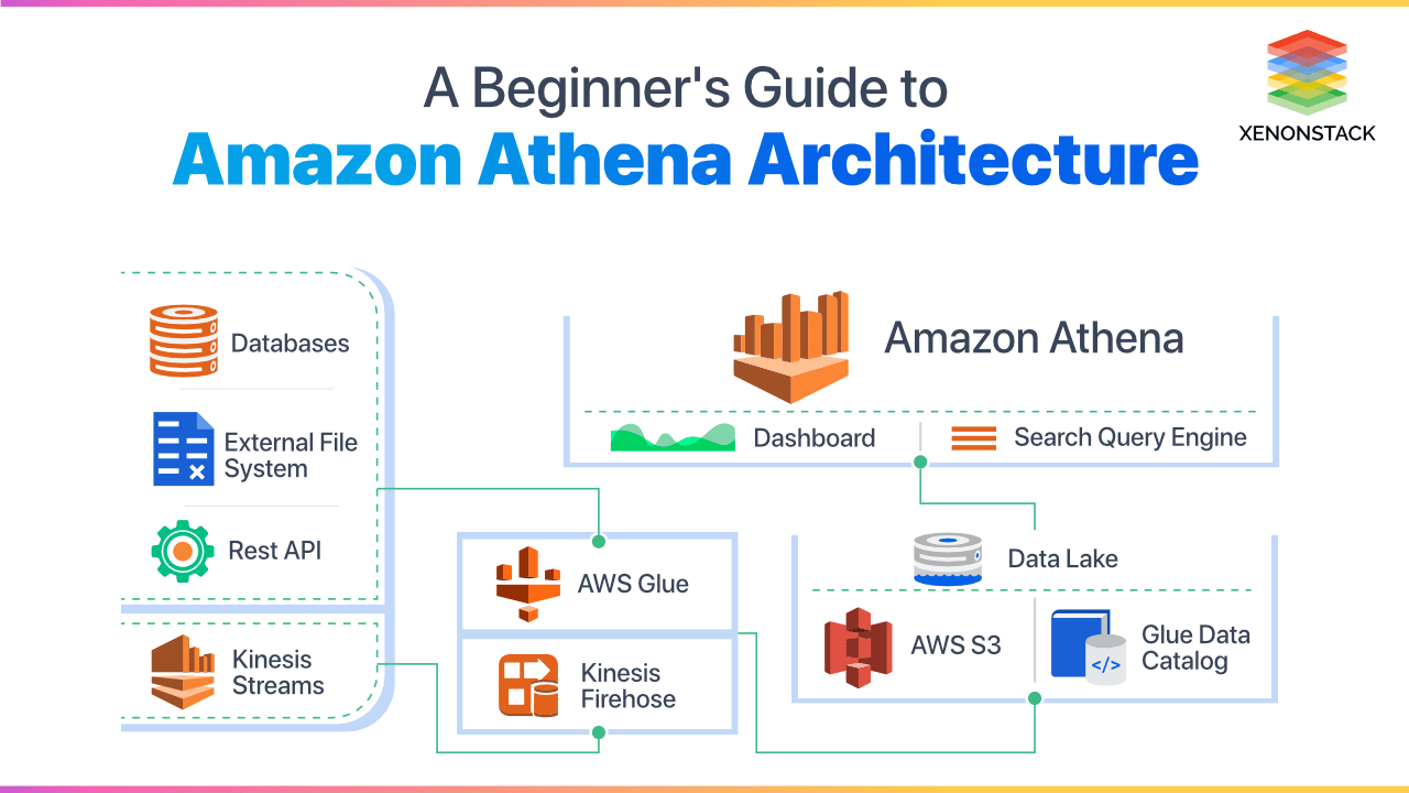 Athena Aws 使い方 Aws Athena コマンド Afoejg