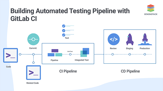 Gitlab Runner Diagram : Ci Cd Development Documentation Gitlab - Boyd York