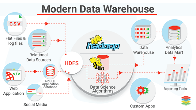 Data Warehouse Architecture Traditional Vs Cloud Panoply 