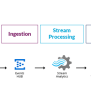 IoT Analytics Platform For Real-Time Data Ingestion