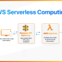 Aws Serverless Computing Benefits Architecture And Use Cases - Riset