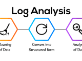 What Is Log Analytics Complete Overview