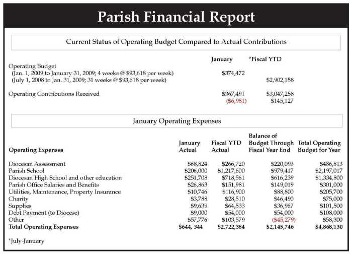Report Template Example terbaru
