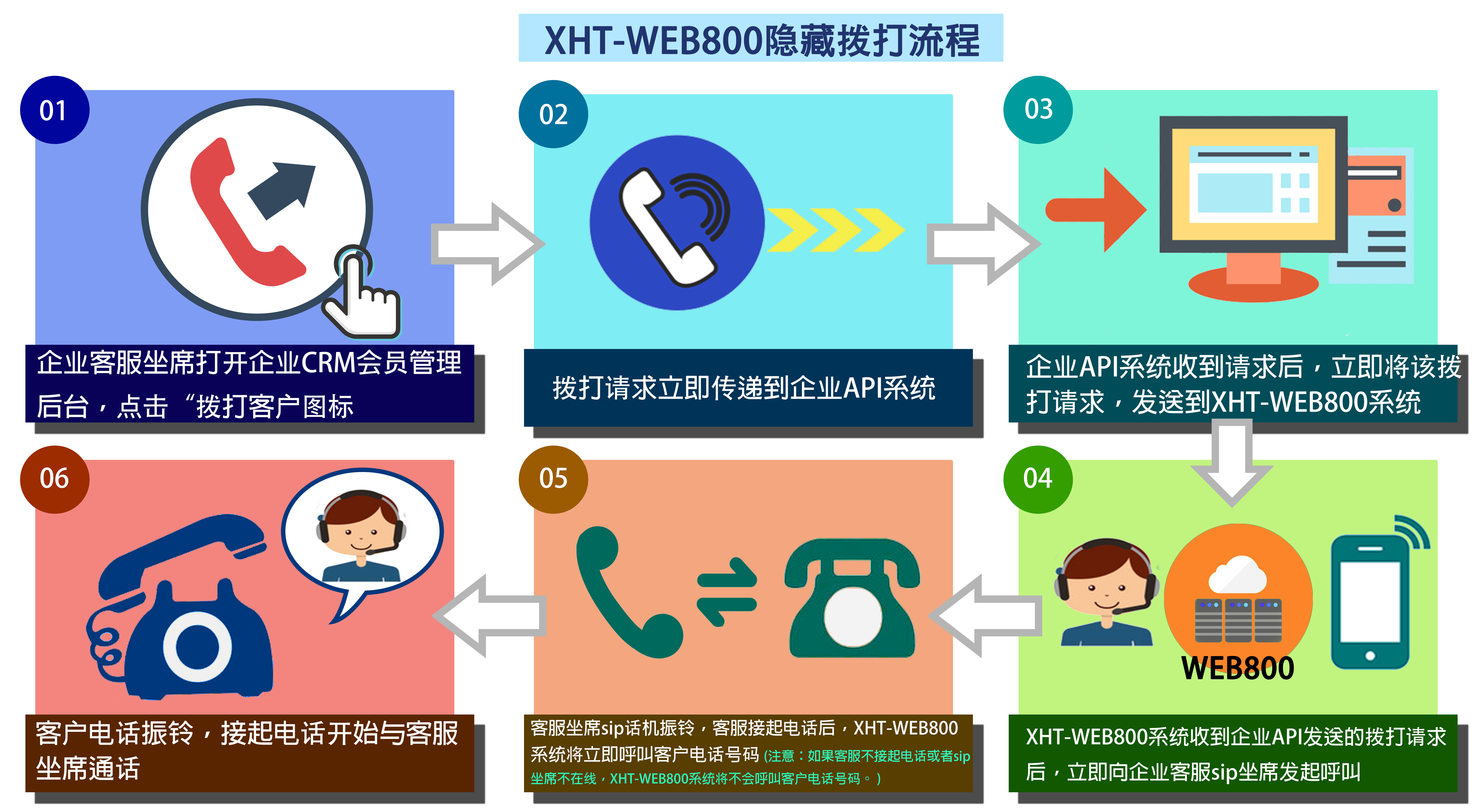 大陸電話撥打如何撥打國際電話 Tfdvy
