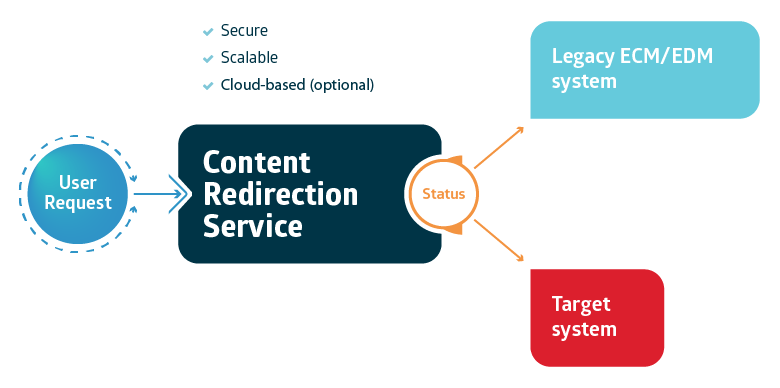 Centralized Redirection Service Download Scientific Diagram - Download Elegant Colorful Texture | 4K