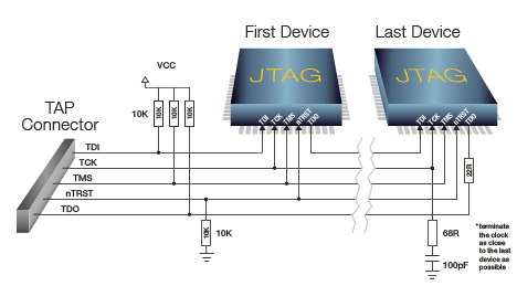 Design For Testability Dft Guidelines Xjtag