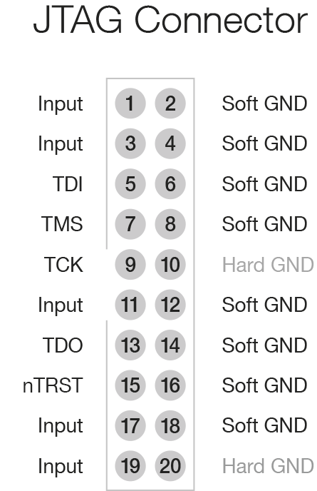 Design For Testability Dft Guidelines Xjtag