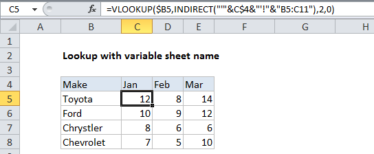 This is the reference of the cell that contains the name of the sheet. Lookup With Variable Sheet Name In Excel October 30 2021 Excel Office