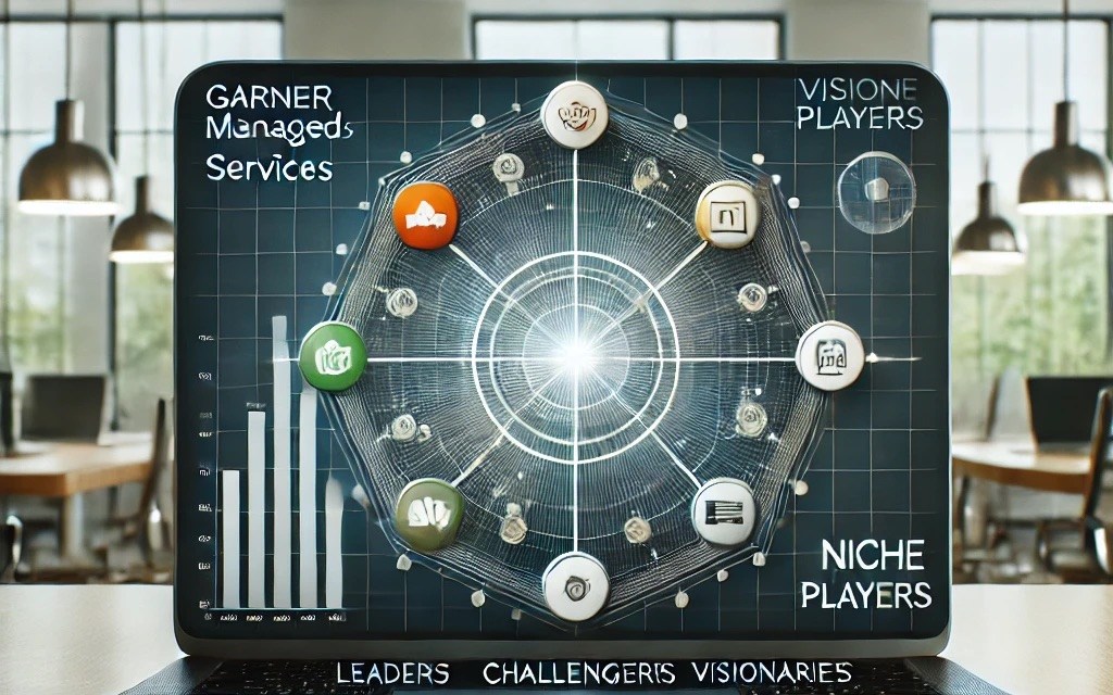 Gartner SAM Managed Services Magic Quadrant