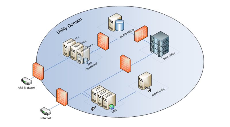 Distributech23 Utilities Networkmodernization Xtensible - Premium Gradient Illustration Gallery - 4K