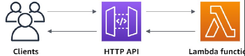 Lambda With Amazon Api Gateway - Mountain Patterns - Gorgeous Desktop Collection