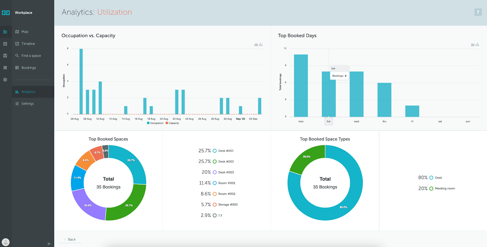Space Utilization Report - Premium Desktop Space Textures | Free Download