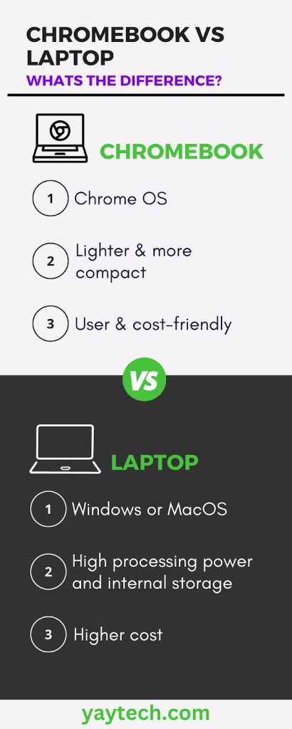 Chromebooks vs laptops: pros, cons, & recommendations