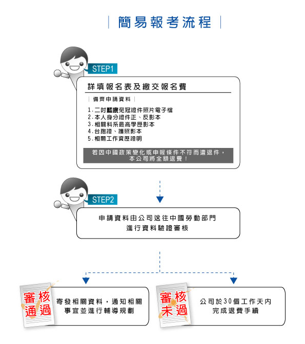 室內設計師證照乙級建築物室內設計技術士 Garyele