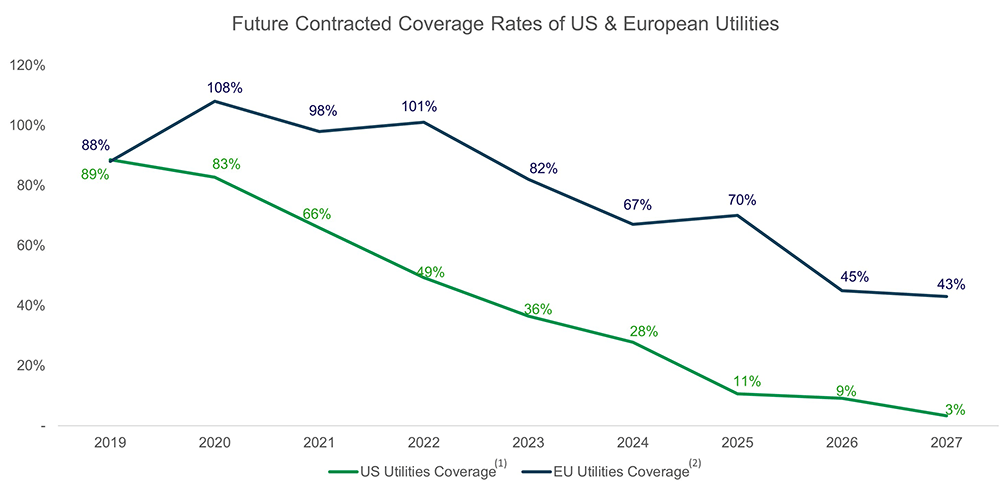 pic Yellow Cake Uranium Price uranium market yellow cake plc