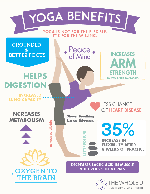 The benefits of yoga ⋆ yoga for health, wisdom & harmony by kalpana karia
