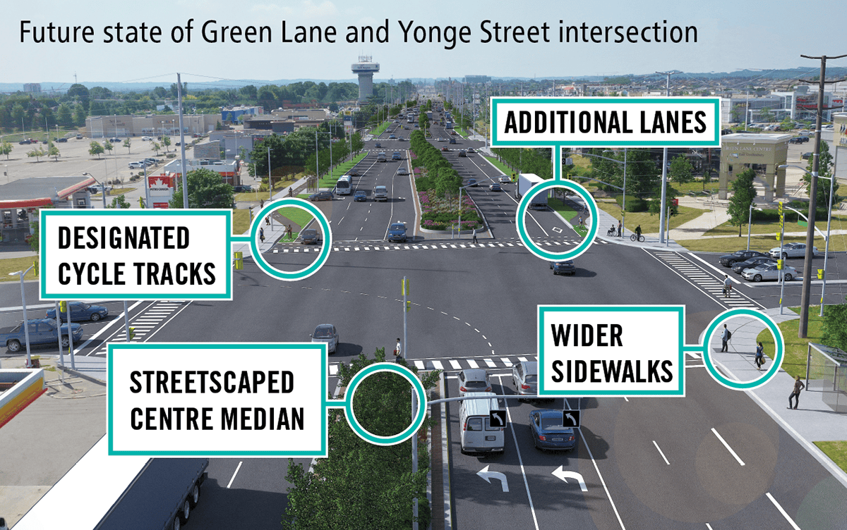 Yonge Street Spring 2026 Update York Region 