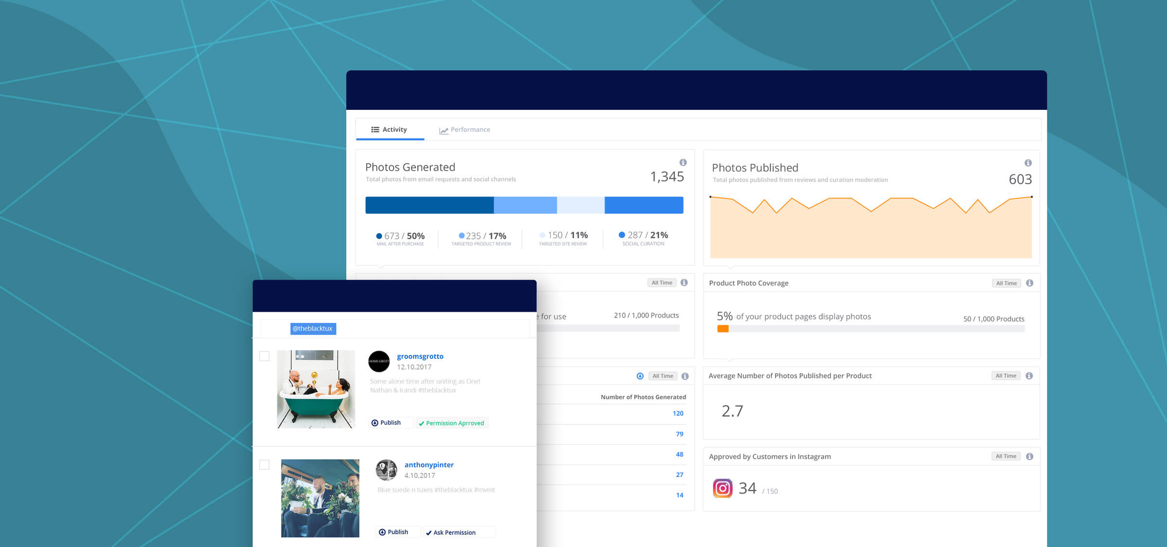 Ecommerce Visual Marketing Industry Benchmarks Yotpo