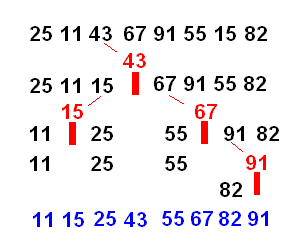 Algoritma Sorting | Rabiatul
