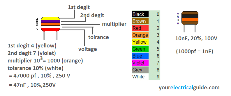 Capacitors Types Testing Your Electrical Guide