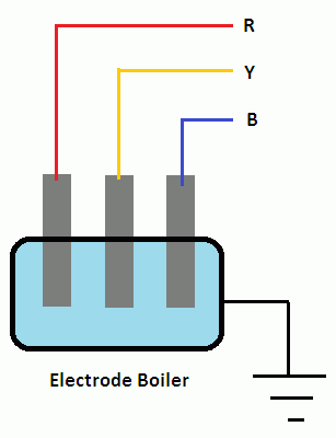 Direct Indirect Resistance Heating Your Electrical Guide