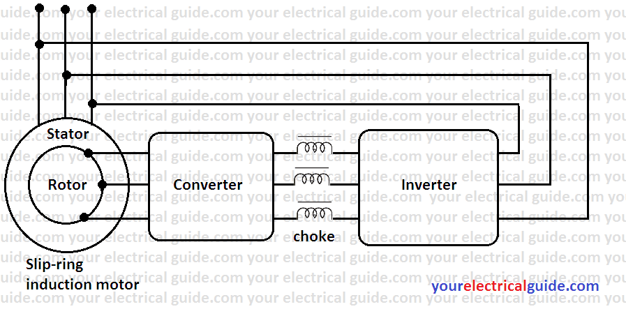 3 Phase Motor Speed Control Methods Your Electrical Guide