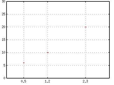 Gnuplot Plot 4e Nikos Karampatziakis - Amazing 4K Space Arts | Free Download