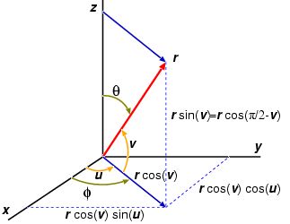 Gnuplot Quick Reference Spherical Harmonics - Perfect Retina Vintage Images | Free Download