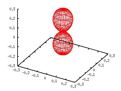 Gnuplot Quick Reference Spherical Harmonics - Nature Photo Collection - Full HD Quality