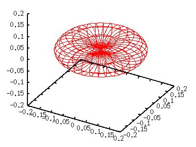 Gnuplot Quick Reference Spherical Harmonics - HD Landscape Images for Desktop