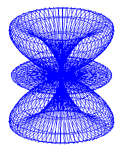 Gnuplot Quick Reference Spherical Harmonics - HD Abstract Images for Desktop