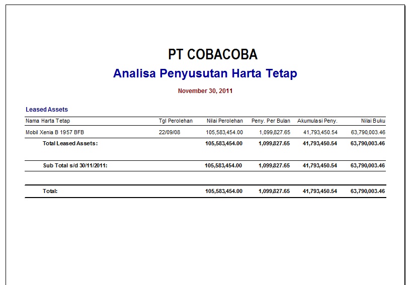 Toward accrual for their accounting treatment of fixed asset, and sap pp no.71. Tips Membuat Laporan Harta Tetap Lengkap Fixed Asset Lengkap Pt Zahir Internasional