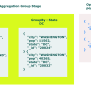 Mongodb Tutorials Aggregation Framework | ZAINABED
