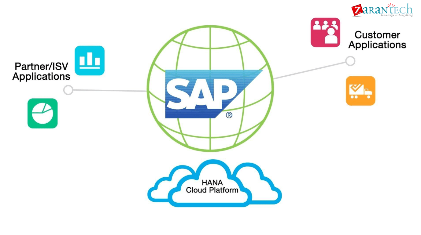 What SAP HANA Cloud App Services is offering Today? - Zarantech