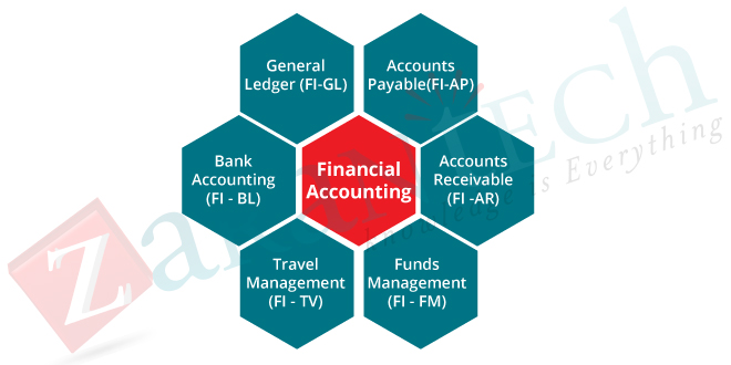 4.2 out of 5710 reviews2 total … What Is Sap Fico Zarantech