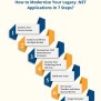 Modernizing Legacy .NET Applications: THe Complete Guide