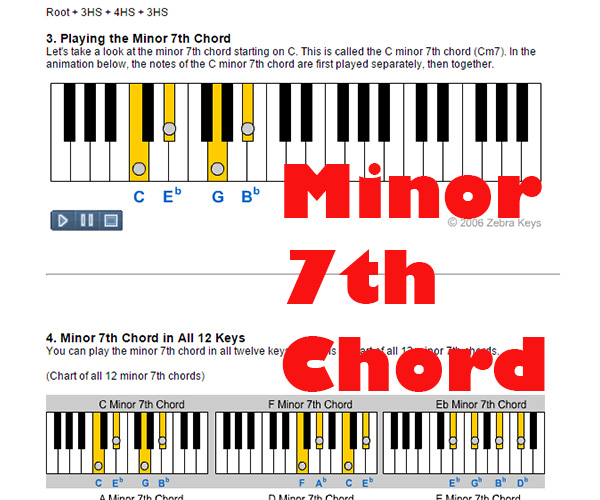 Some people have it and may never know it as they are affected by any sorts of symptoms. Minor Chord