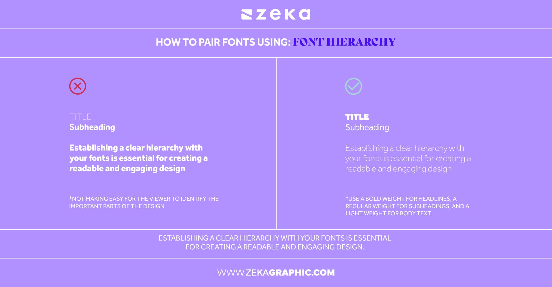 how to pair fonts using Different Font hierarchy