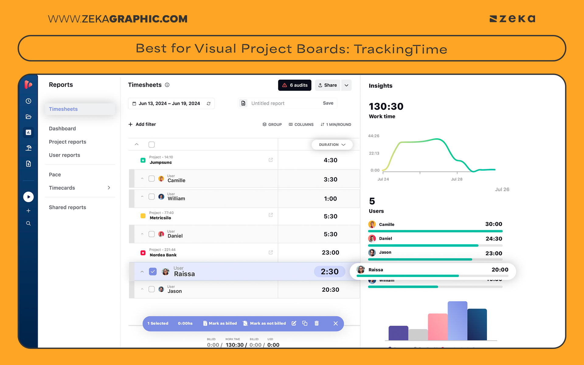 Best for Visual Project Boards TrackingTime